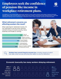 Screenshot image of an article titled employees seek the confidence of pension-like income in workplace retirement plans